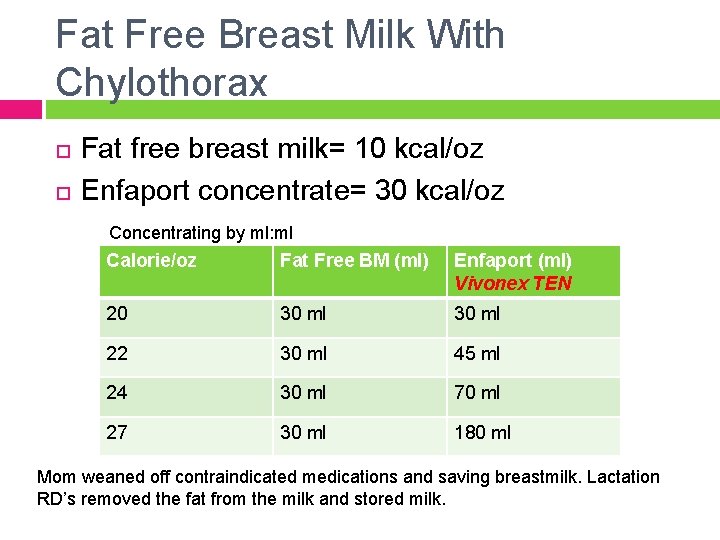 Fat Free Breast Milk With Chylothorax Fat free breast milk= 10 kcal/oz Enfaport concentrate=