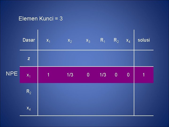 Elemen Kunci = 3 Dasar x 1 x 2 x 3 R 1 R