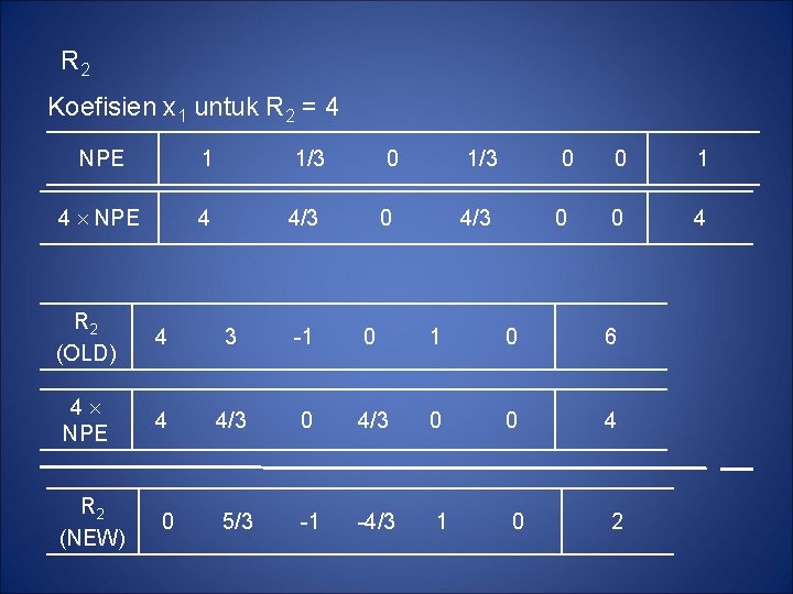 R 2 Koefisien x 1 untuk R 2 = 4 NPE 1 1/3 0