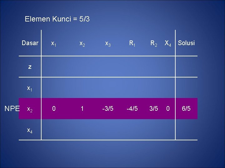 Elemen Kunci = 5/3 Dasar x 1 x 2 x 3 R 1 R