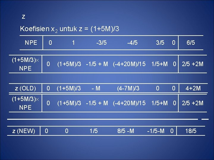 z Koefisien x 2 untuk z = (1+5 M)/3 NPE 0 1 -3/5 -4/5