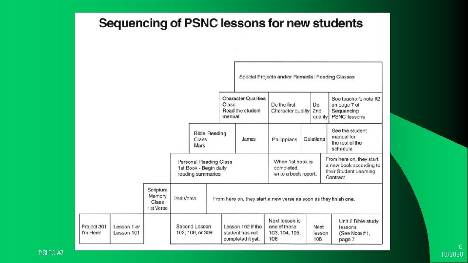 PSNC #7 6 10/2020 