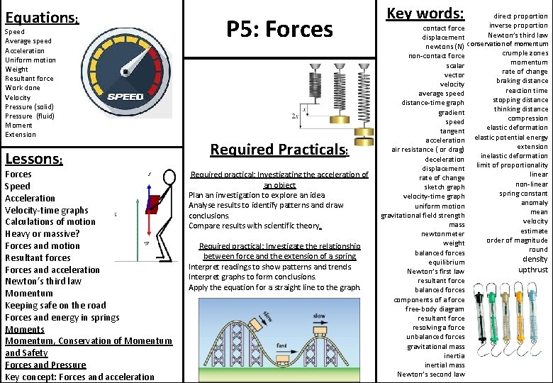 Equations: Speed Average speed Acceleration Uniform motion Weight Resultant force Work done Velocity Pressure