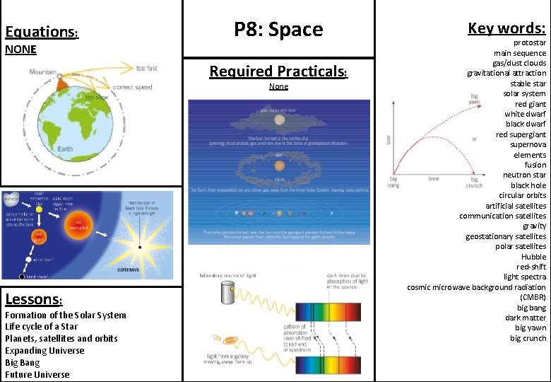 Equations: NONE P 8: Space Required Practicals: None Lessons: Formation of the Solar System