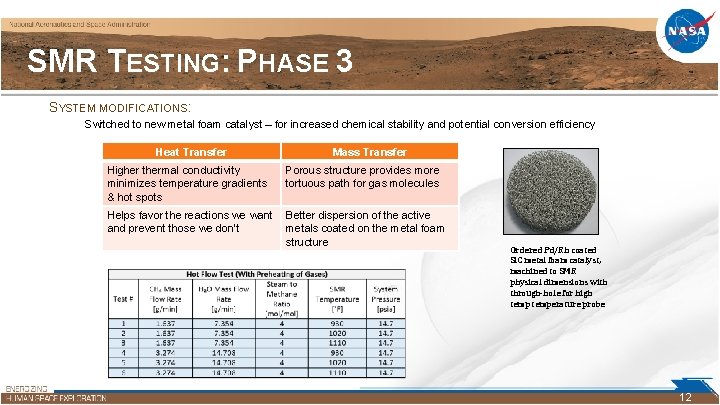 SMR TESTING: PHASE 3 SYSTEM MODIFICATIONS: Switched to new metal foam catalyst – for