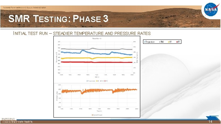 SMR TESTING: PHASE 3 INITIAL TEST RUN – STEADIER TEMPERATURE AND PRESSURE RATES 14