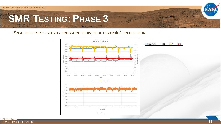 SMR TESTING: PHASE 3 FINAL TEST RUN – STEADY PRESSURE FLOW, FLUCTUATINGH 2 PRODUCTION