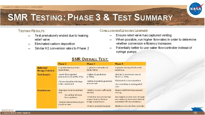 SMR TESTING: PHASE 3 & TEST SUMMARY TESTING RESULTS: – Test prematurely ended due