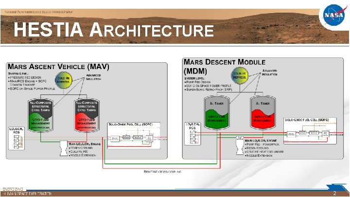 HESTIA ARCHITECTURE 2 