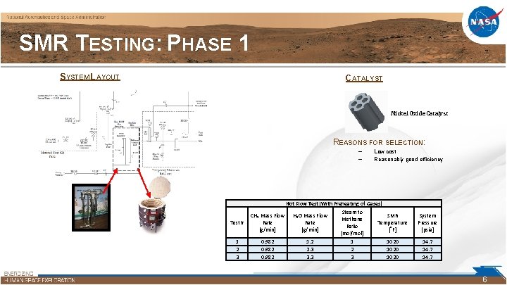 SMR TESTING: PHASE 1 SYSTEM LAYOUT CATALYST Nickel Oxide Catalyst REASONS FOR SELECTION: –