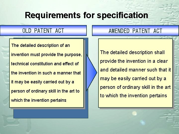 Requirements for specification OLD PATENT ACT AMENDED PATENT ACT The detailed description of an Requirements for specification OLD PATENT ACT AMENDED PATENT ACT The detailed description of an