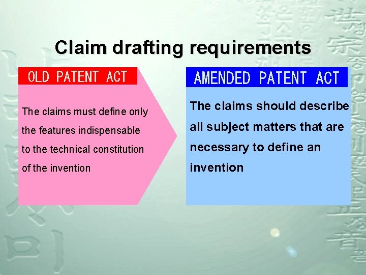 Claim drafting requirements OLD PATENT ACT AMENDED PATENT ACT The claims must define only Claim drafting requirements OLD PATENT ACT AMENDED PATENT ACT The claims must define only