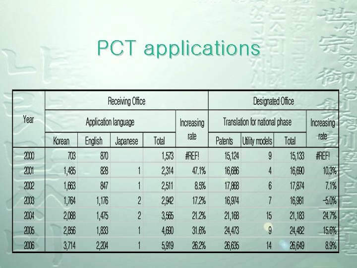 PCT applications PCT applications