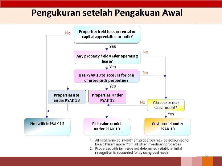 Pengukuran setelah Pengakuan Awal Properties held to earn rental or capital appreciation or both?