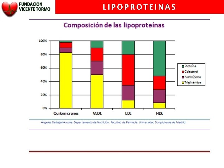 LIPOPROTEINAS 