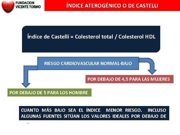 ÍNDICE ATEROGÉNICO O DE CASTELLI Índice de Castelli = Colesterol total / Colesterol HDL