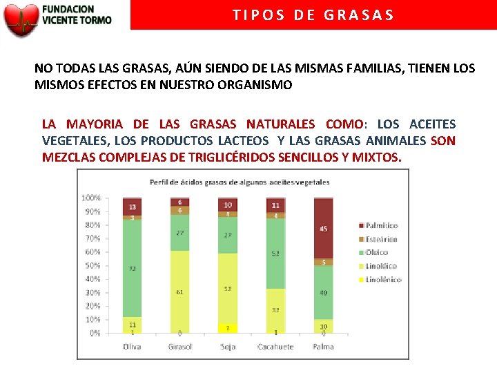 TIPOS DE GRASAS NO TODAS LAS GRASAS, AÚN SIENDO DE LAS MISMAS FAMILIAS, TIENEN