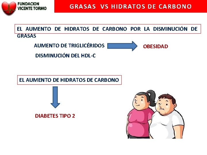 GRASAS VS HIDRATOS DE CARBONO EL AUMENTO DE HIDRATOS DE CARBONO POR LA DISMINUCIÓN