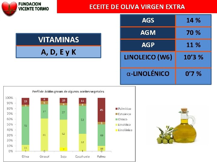 ECEITE DE OLIVA VIRGEN EXTRA VITAMINAS A, D, E y K AGS 14 %