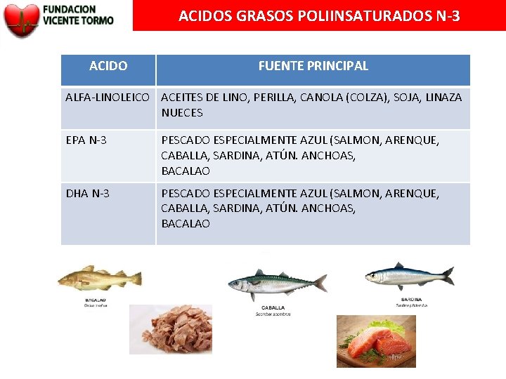 ACIDOS GRASOS POLIINSATURADOS N-3 ACIDO FUENTE PRINCIPAL ALFA-LINOLEICO ACEITES DE LINO, PERILLA, CANOLA (COLZA),