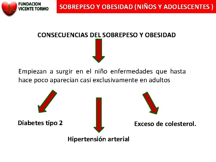 SOBREPESO Y OBESIDAD (NIÑOS Y ADOLESCENTES ) CONSECUENCIAS DEL SOBREPESO Y OBESIDAD Empiezan a
