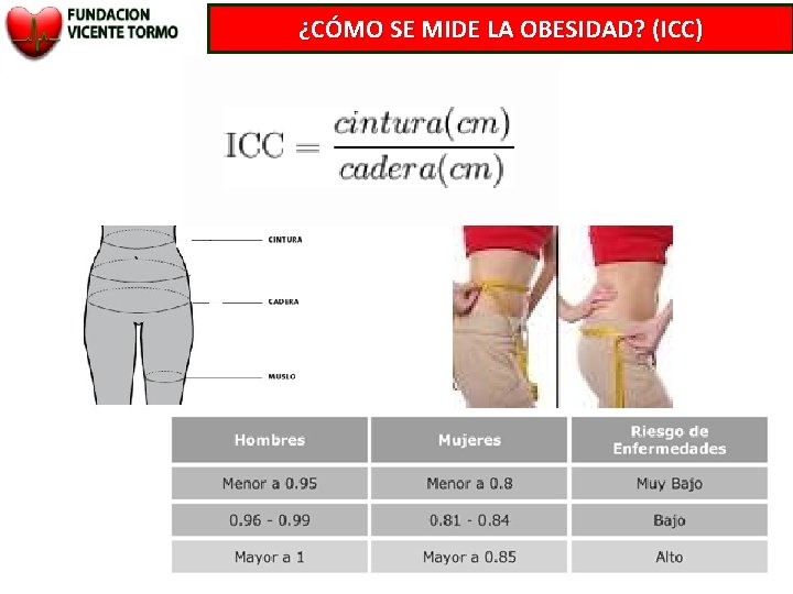 ¿CÓMO SE MIDE LA OBESIDAD? (ICC) 