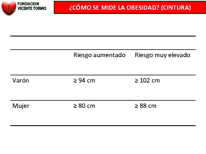 ¿CÓMO SE MIDE LA OBESIDAD? (CINTURA) Riesgo aumentado Riesgo muy elevado Varón ≥ 94