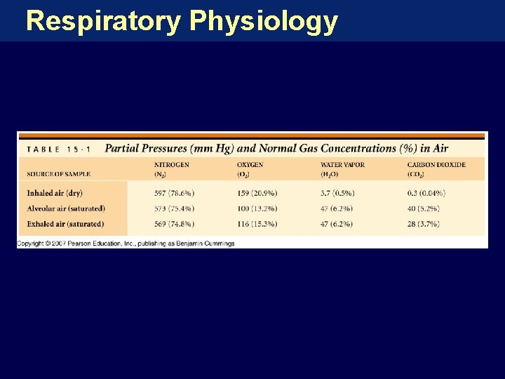 Respiratory Physiology 