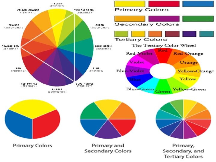 Triangle Of Color Colour Theory Done by Ka Yee 9 B