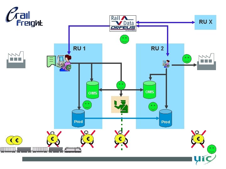 RU X RU 1 RU 2 OMS Prod €€ Fr. Prod € Fr. € RU X RU 1 RU 2 OMS Prod €€ Fr. Prod € Fr. €
