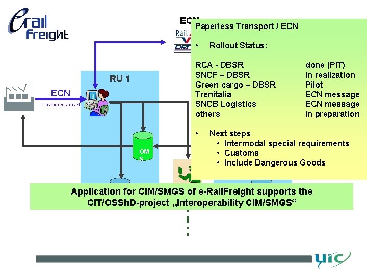 ECN Paperless Transport / ECN • Rollout Status: RCA - DBSR SNCF – DBSR ECN Paperless Transport / ECN • Rollout Status: RCA - DBSR SNCF – DBSR