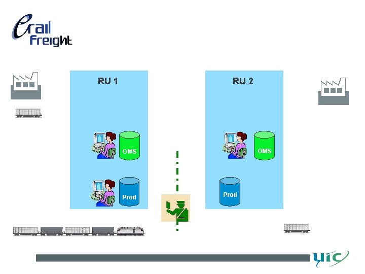 RU 2 RU 1 OMS Prod RU 2 RU 1 OMS Prod