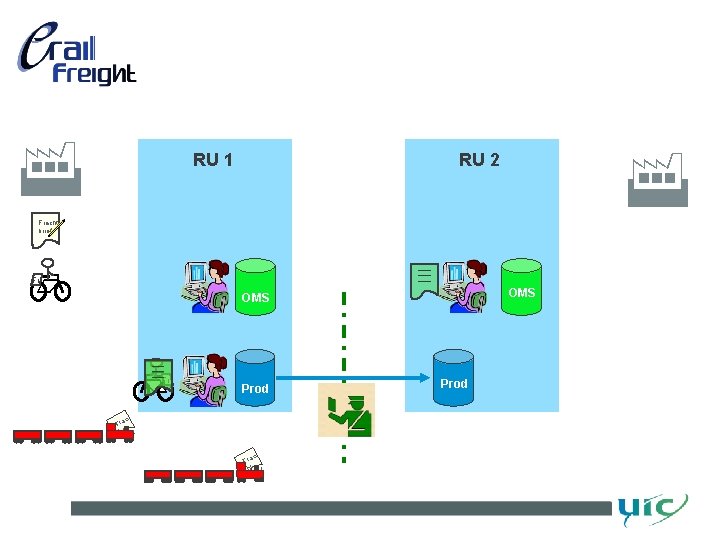 RU 2 RU 1 Frachtbrief Fr. OMS Fr. Prod c Fra ht- ef RU 2 RU 1 Frachtbrief Fr. OMS Fr. Prod c Fra ht- ef