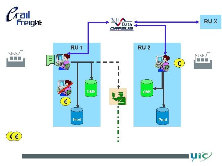 RU X ECN RU 1 RU 2 € OMS € Prod €€ Prod RU X ECN RU 1 RU 2 € OMS € Prod €€ Prod