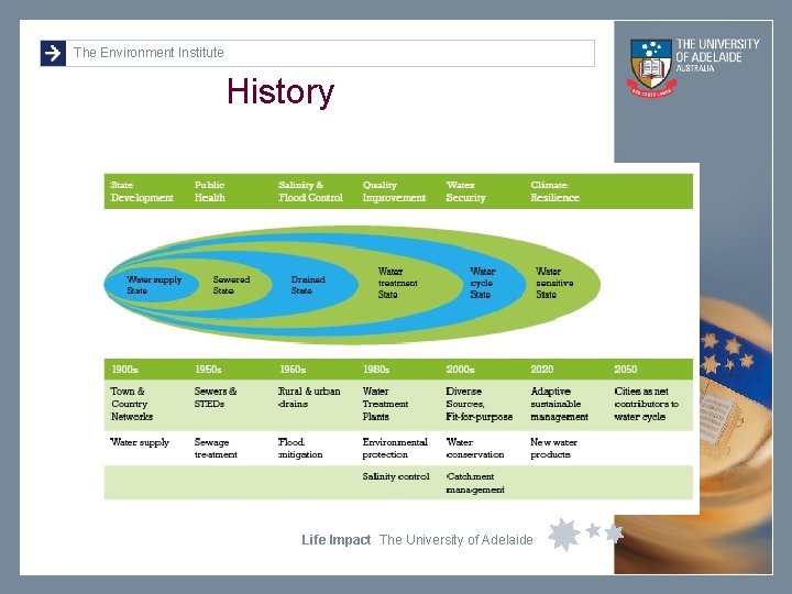 The Environment Institute History Life Impact The University of Adelaide 