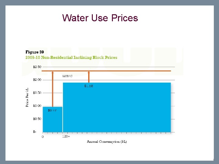 The Environment Institute Water Use Prices Life Impact The University of Adelaide 