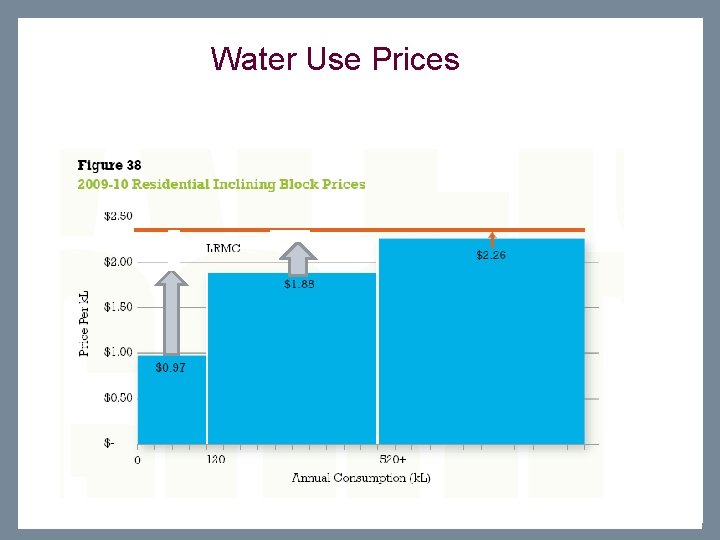The Environment Institute Water Use Prices Life Impact The University of Adelaide 