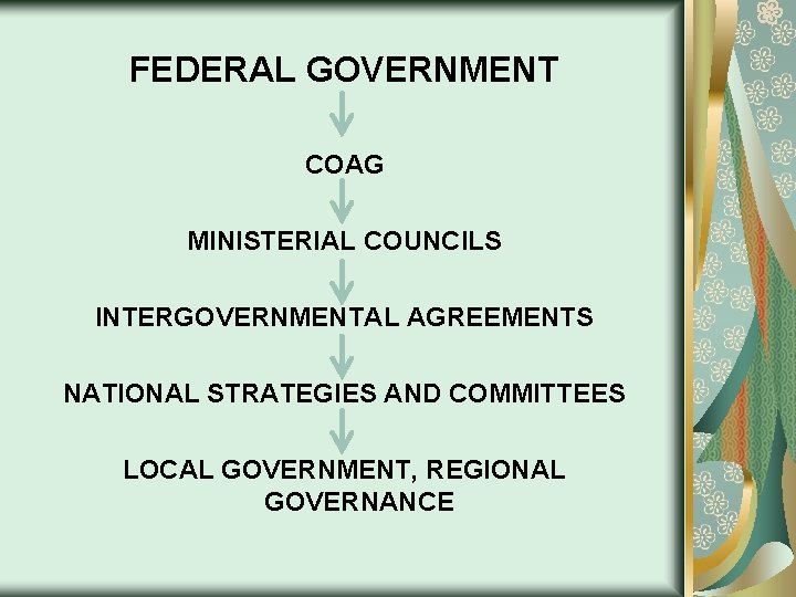 FEDERAL GOVERNMENT COAG MINISTERIAL COUNCILS INTERGOVERNMENTAL AGREEMENTS NATIONAL STRATEGIES AND COMMITTEES LOCAL GOVERNMENT, REGIONAL