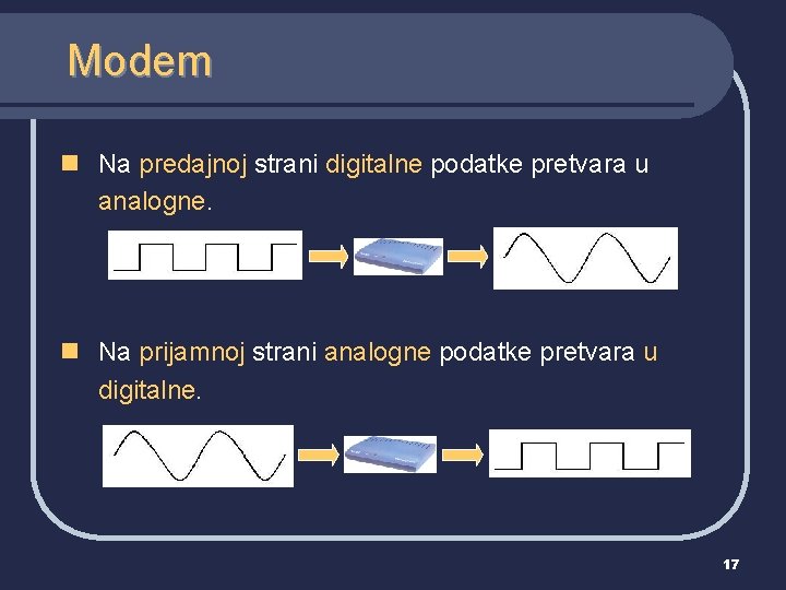 Modem n Na predajnoj strani digitalne podatke pretvara u analogne. n Na prijamnoj strani