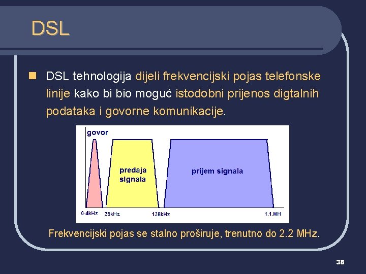 DSL n DSL tehnologija dijeli frekvencijski pojas telefonske linije kako bi bio moguć istodobni