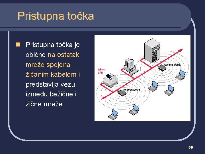 Pristupna točka n Pristupna točka je obično na ostatak mreže spojena žičanim kabelom i