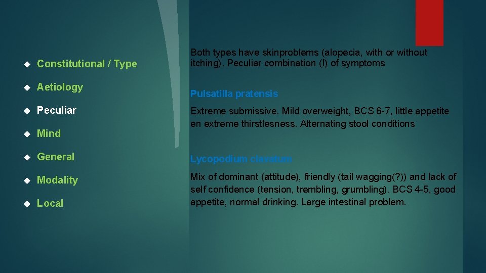 Both types have skinproblems (alopecia, with or without itching). Peculiar combination (!) of symptoms