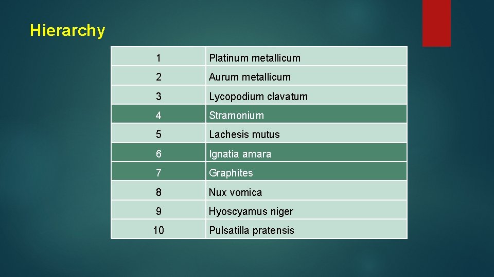 Hierarchy 1 Platinum metallicum 2 Aurum metallicum 3 Lycopodium clavatum 4 Stramonium 5 Lachesis