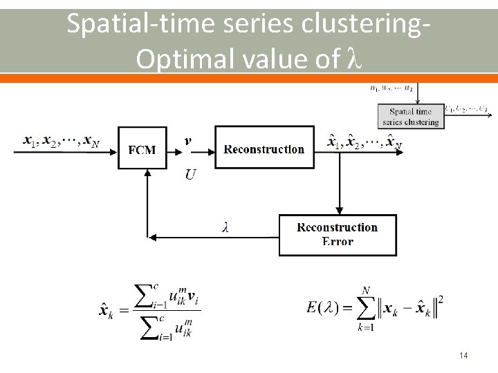 Spatial-time series clustering. Optimal value of λ 14 
