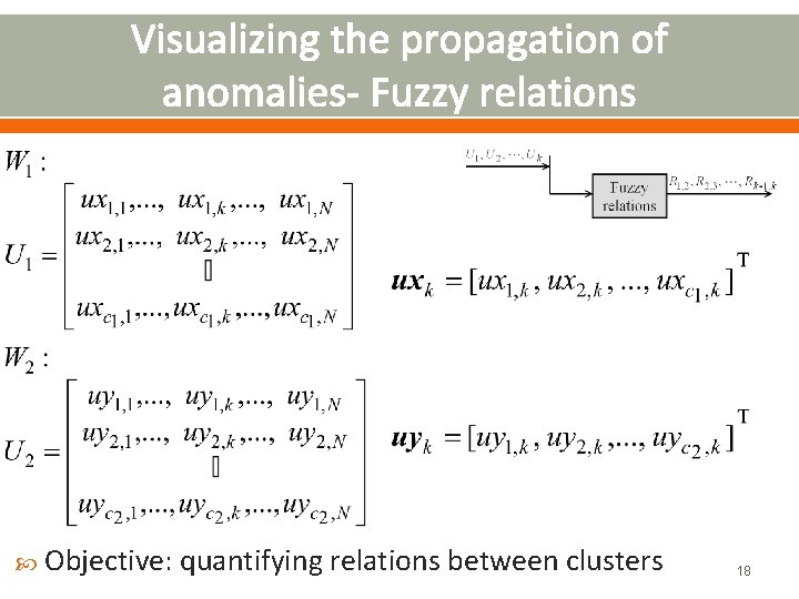 Visualizing the propagation of anomalies- Fuzzy relations Objective: quantifying relations between clusters 18 