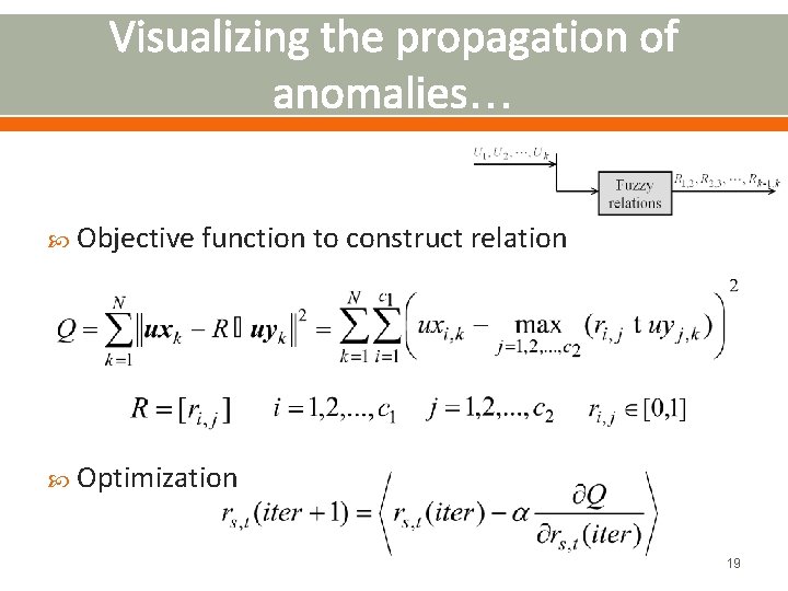 Visualizing the propagation of anomalies… Objective function to construct relation Optimization 19 