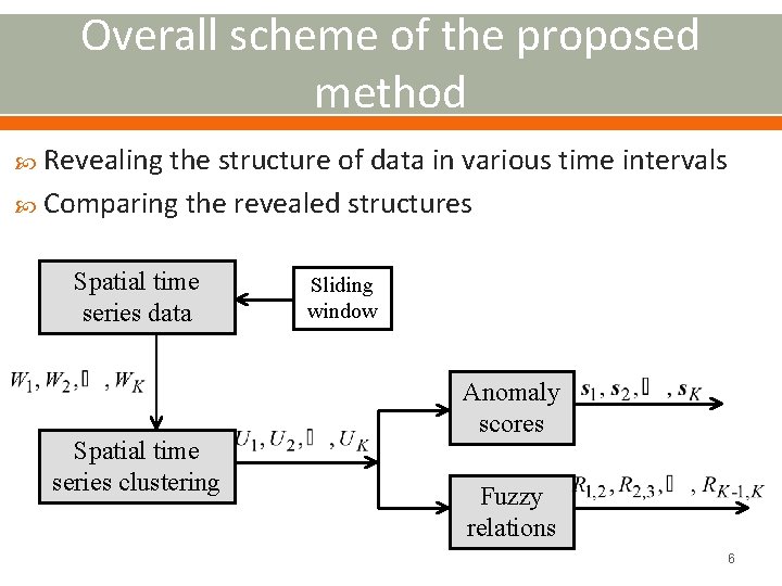 Overall scheme of the proposed method Revealing the structure of data in various time