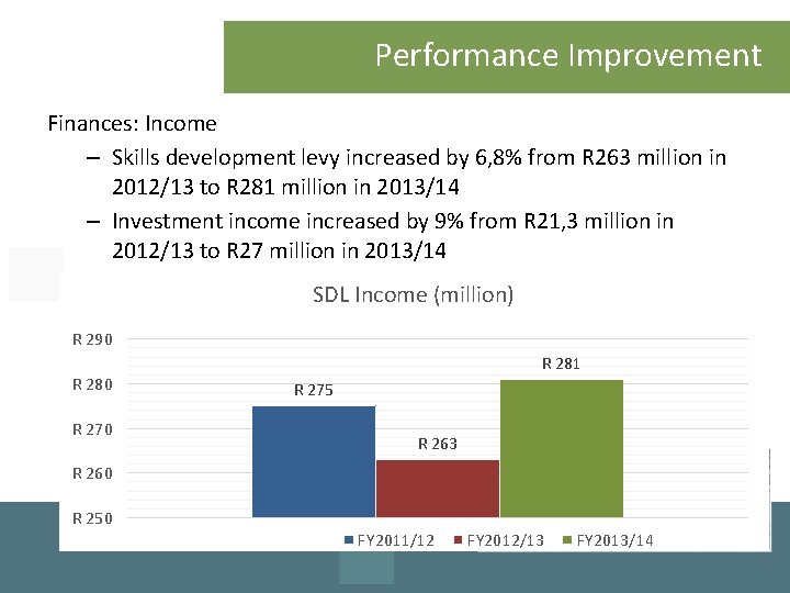 Performance Improvement Finances: Income – Skills development levy increased by 6, 8% from R