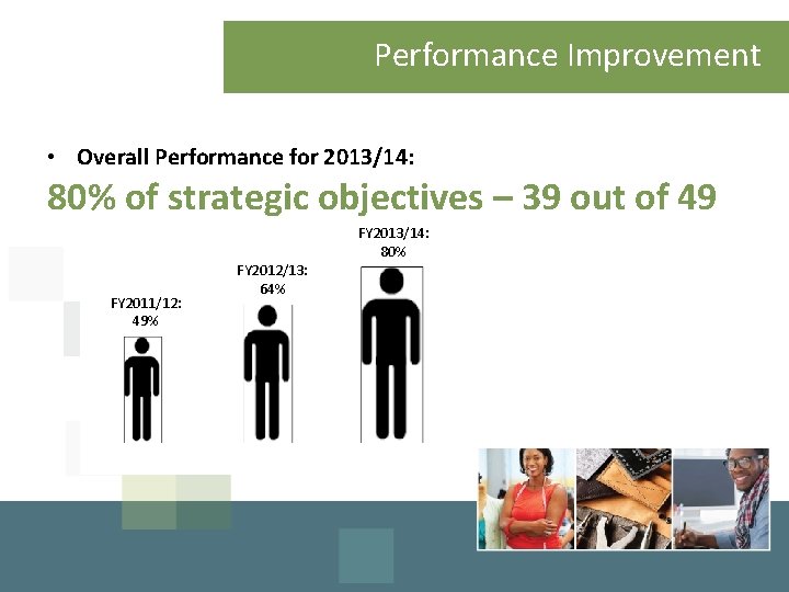 Performance Improvement • Overall Performance for 2013/14: 80% of strategic objectives – 39 out