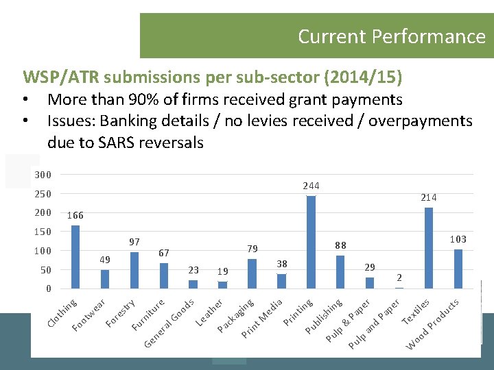 Current Performance WSP/ATR submissions per sub-sector (2014/15) More than 90% of firms received grant